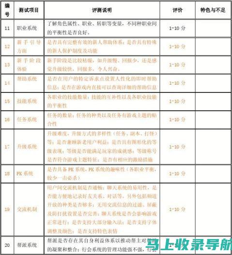 [评测报告]全方位解读360站长平台，助力网站运营更上一层楼