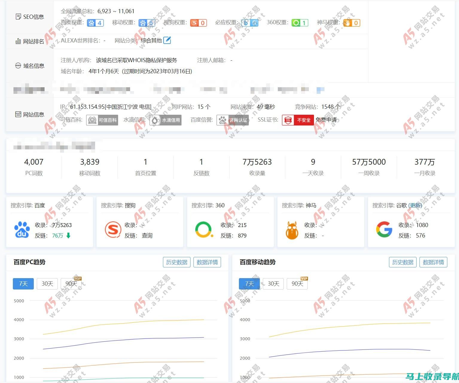 站长平台数据报告：洞悉网站流量的秘密武器